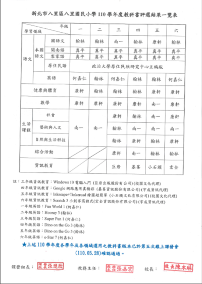 110教科書版本核章檔案