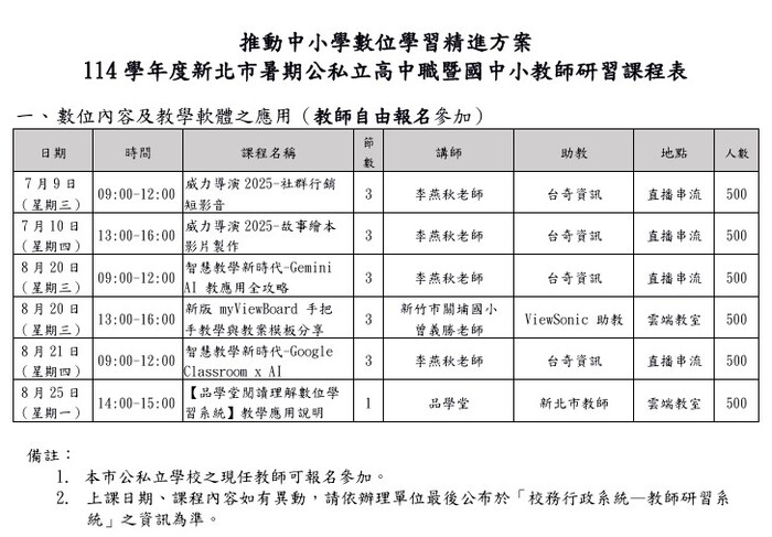 「114學年度新北市暑期教師教學科技增能培訓課程」實施計畫圖片
